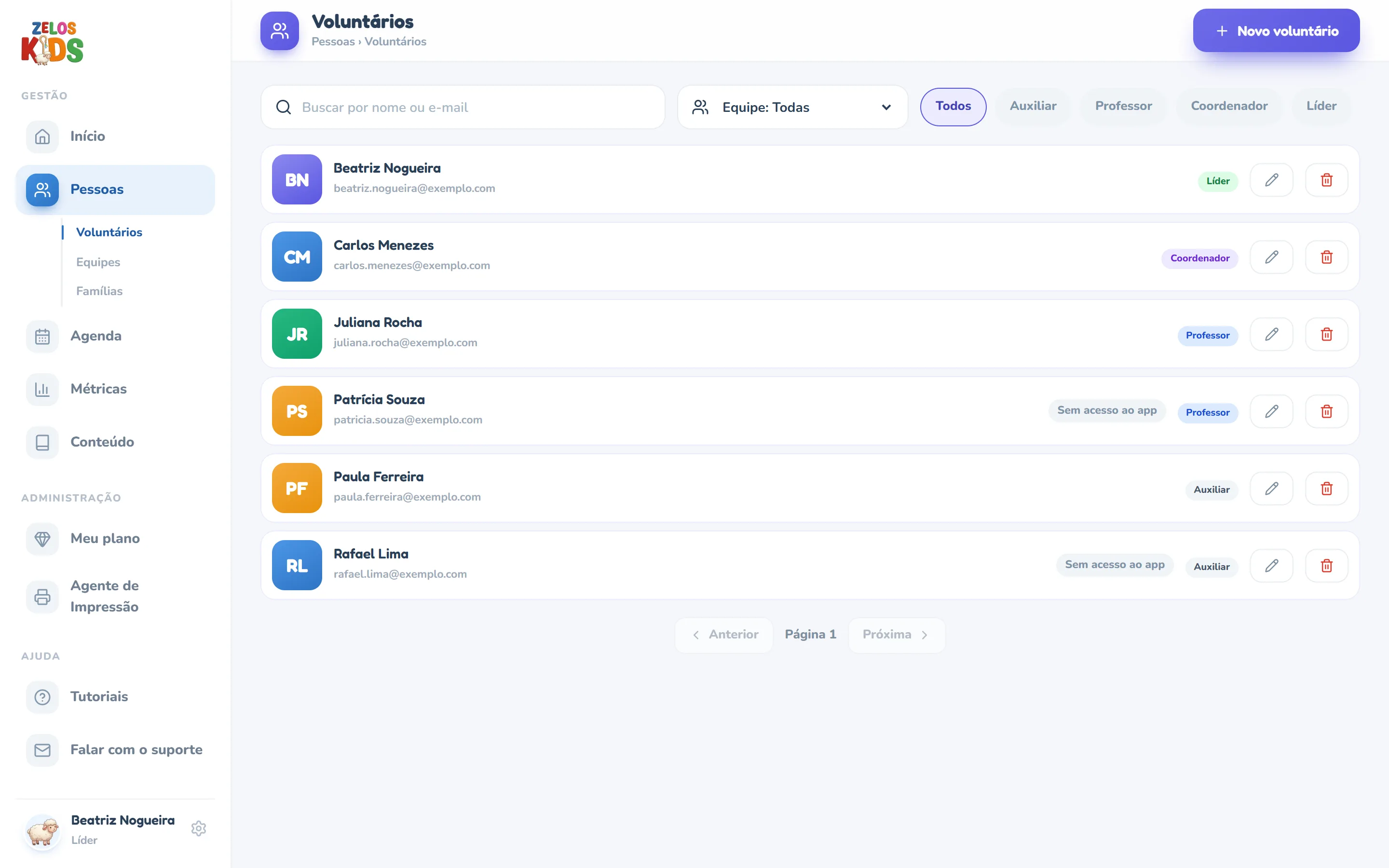 Tela Voluntários do painel: título Voluntários com a linha Pessoas › Voluntários, o botão Novo voluntário no canto superior direito, o campo Buscar por nome ou e-mail, o seletor Equipe: Todas, os botões Todos, Auxiliar, Professor, Coordenador e Líder, e a lista de seis voluntários com as iniciais, o e-mail, o selo cinza Sem acesso ao app em duas pessoas que ainda não têm login de voluntário, o selo do cargo e os ícones de editar e excluir; no rodapé, Anterior, Página 1 e Próxima.