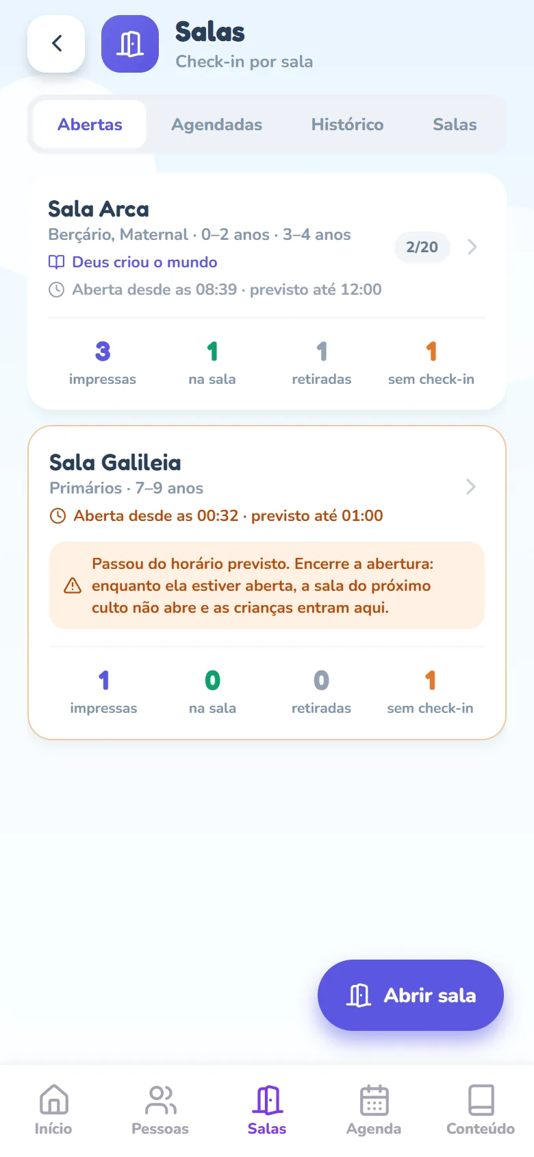 Tela Salas na aba Abertas com dois cards: a Sala Arca normal, com a linha Aberta desde as 08:39 · previsto até 12:00 e o selo 2/20, e a Sala Galileia (Primários · 7–9 anos) de borda laranja, com a linha Aberta desde as 00:32 · previsto até 01:00 em laranja e a faixa Passou do horário previsto. Encerre a abertura: enquanto ela estiver aberta, a sala do próximo culto não abre e as crianças entram aqui.; embaixo de cada card, os contadores impressas, na sala, retiradas e sem check-in, e no canto o botão Abrir sala.