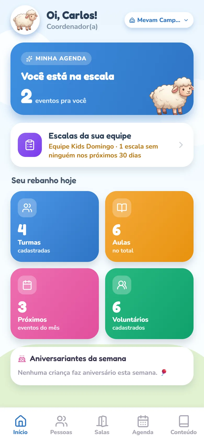 Início do coordenador Carlos (Oi, Carlos!, Coordenador(a)): abaixo do balão Minha agenda, o card Escalas da sua equipe com Equipe Kids Domingo · 1 escala sem ninguém nos próximos 30 dias e uma seta; embaixo, Seu rebanho hoje com os quatro números e o cartão Aniversariantes da semana.