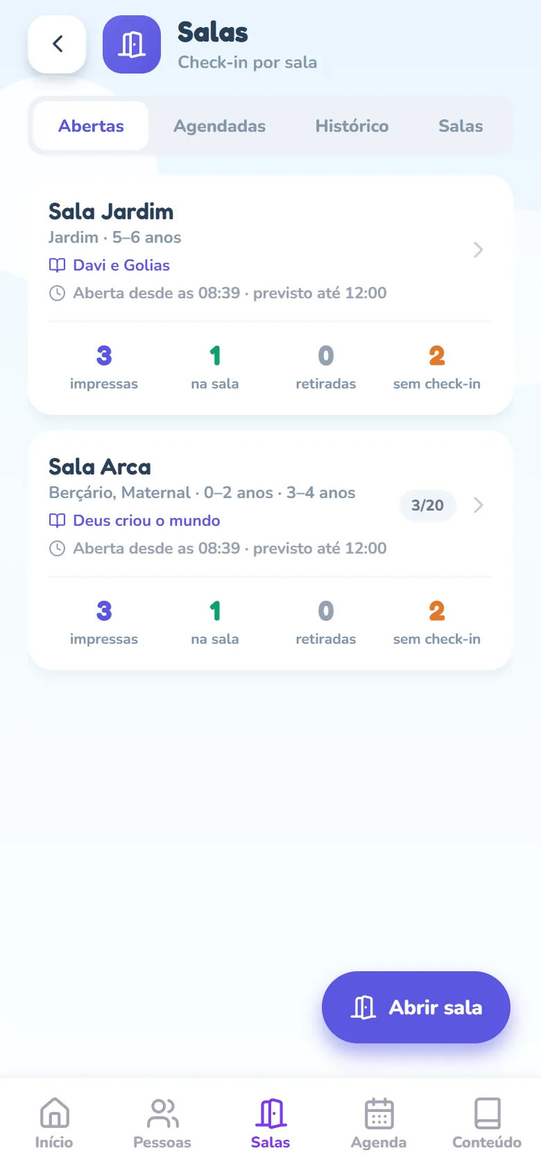Tela Salas na aba Abertas: os cards da Sala Jardim (Jardim · 5–6 anos, aula Davi e Golias) e da Sala Arca (Berçário, Maternal · 0–2 anos · 3–4 anos, aula Deus criou o mundo, com o selo de lotação 3/20 ao lado da seta), os dois com a linha Aberta desde as 08:39 · previsto até 12:00 e os quatro contadores impressas, na sala, retiradas e sem check-in; no canto inferior direito, o botão Abrir sala.